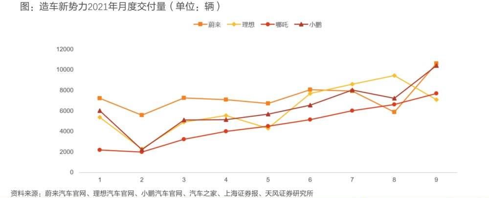 新能源车的交付战争 第5张