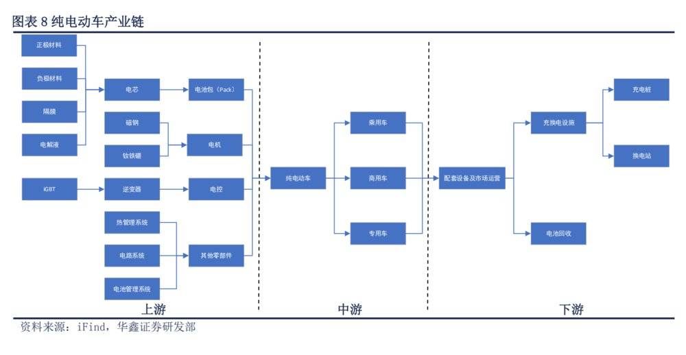 新能源车的交付战争 第7张