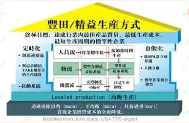 投资者应该如何评估一家上市公司的管理能力 第7张