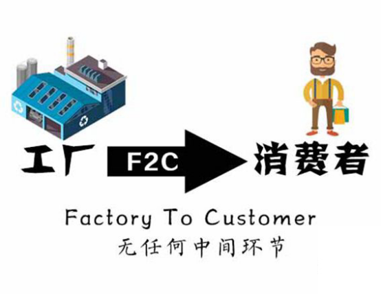 价格直接砍一半！F2C模式到底有什么魔力？ 第1张