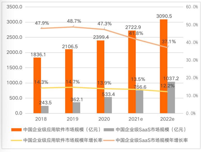 商米科技闯关科创板：连亏三年，蚂蚁美团小米皆是股东 第1张