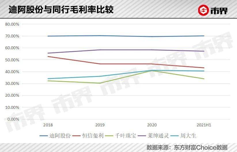 让明星翻车的DR钻戒，和它“一生只送一人”的暴利生意 第5张