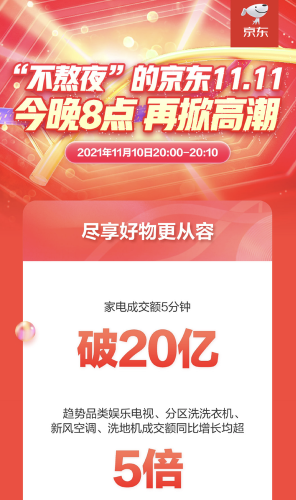 京东双十一晚8点战报出炉：iPhone成交额2秒破亿 第1张