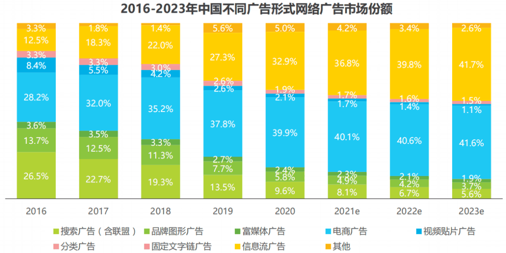 个人信息保护法实施后，互联网广告的未来在哪里？ 第3张