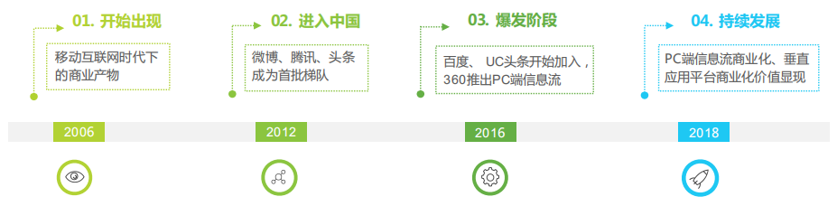 个人信息保护法实施后，互联网广告的未来在哪里？ 第5张