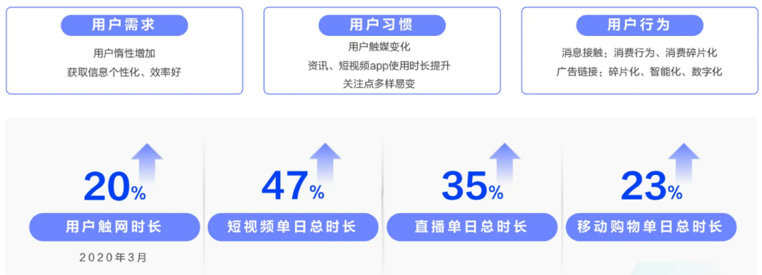 个人信息保护法实施后，互联网广告的未来在哪里？ 第9张