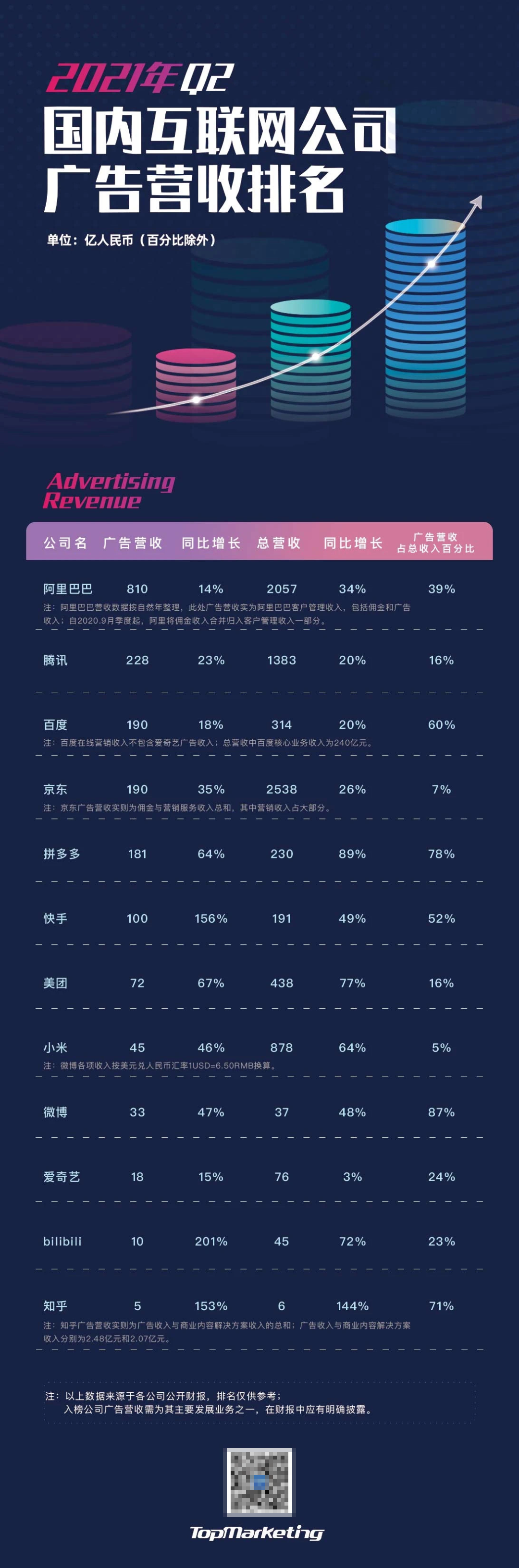 个人信息保护法实施后，互联网广告的未来在哪里？ 第11张