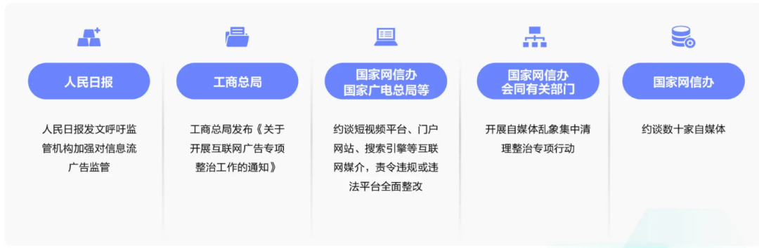 个人信息保护法实施后，互联网广告的未来在哪里？ 第13张
