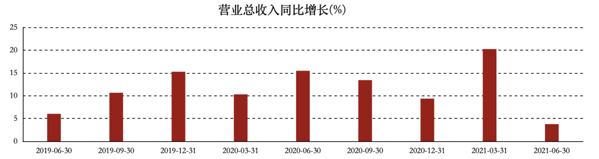 宣布涨价，股价大涨超26%！涨价是洽洽食品的解药吗？ 第5张