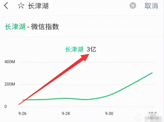 长久稳定的赚钱项目，日赚1000都是保守的估计！ 第1张