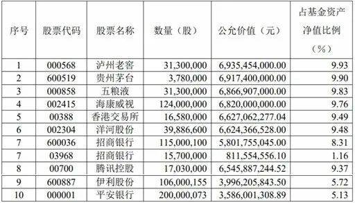 强烈建议张坤研究一下红杉资本 第5张