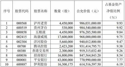 强烈建议张坤研究一下红杉资本 第7张