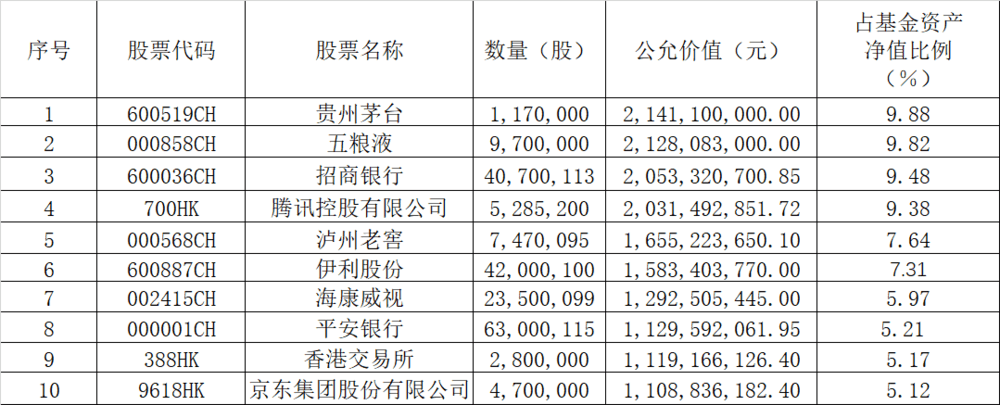强烈建议张坤研究一下红杉资本 第11张