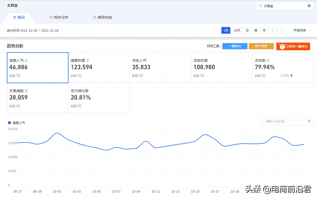 造成淘宝店铺流量突然下滑的因素有哪些，该如何正确应对此类情况 第5张