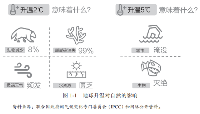 碳中和是啥？这次终于有人说清楚了 第1张