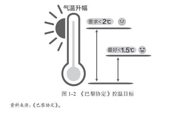 碳中和是啥？这次终于有人说清楚了 第3张