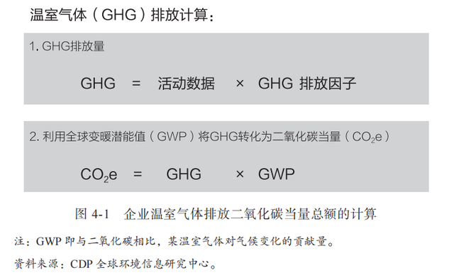 碳中和是啥？这次终于有人说清楚了 第5张