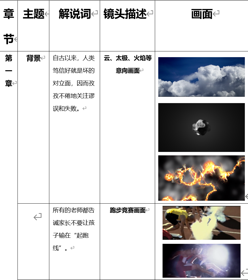 13498ec9282243b5a3a26e62a2106dec 第3张