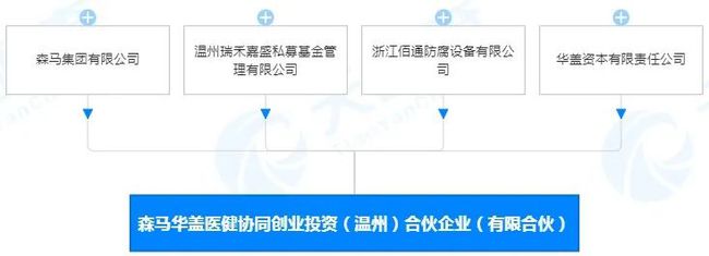 70岁温州老板，一口气投了两家VC 第3张