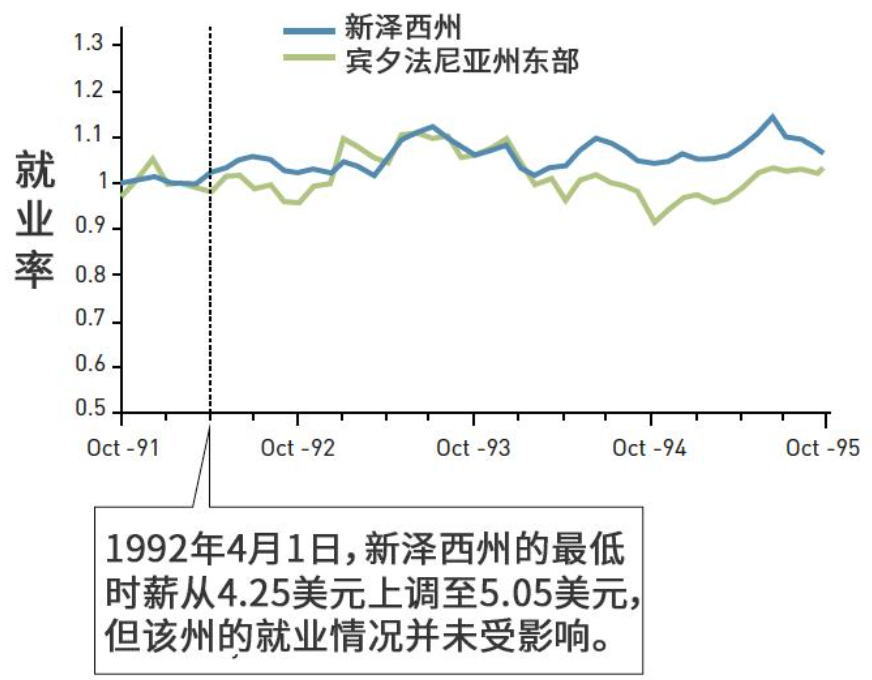 多读书真的能多赚钱？3位经济学大佬的答案，拿了诺贝奖 第5张