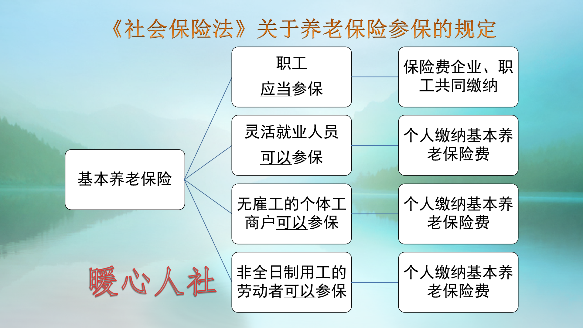 什么叫灵活就业人员？他们个人参保能享受哪些国家优惠政策？ 第1张