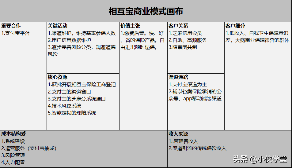 为什么相互宝的费用从几分涨到几十？它的背后到底隐藏着什么秘密 第3张