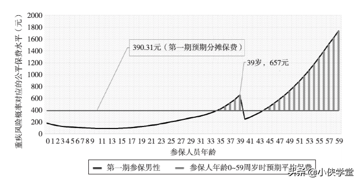 为什么相互宝的费用从几分涨到几十？它的背后到底隐藏着什么秘密 第9张