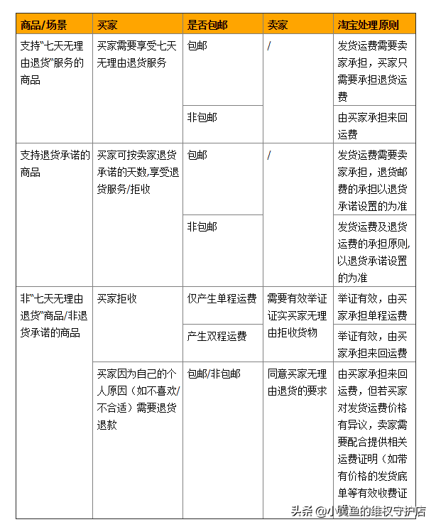 b480ac6cf3364f54a21db1e15c0989aa-1 第3张