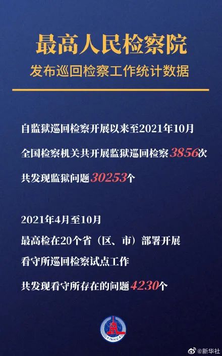 动态｜看守所巡回检察明年起在全国推开；三只松鼠丑化国人？上海消保委发声 第1张