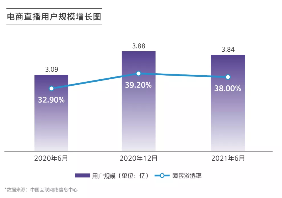 上过直播带货培训班，就能抢走“薇娅”饭碗？ 第1张