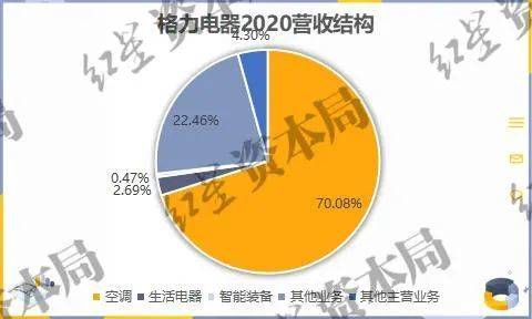 “第二个董明珠”，救得了格力吗？ 第17张