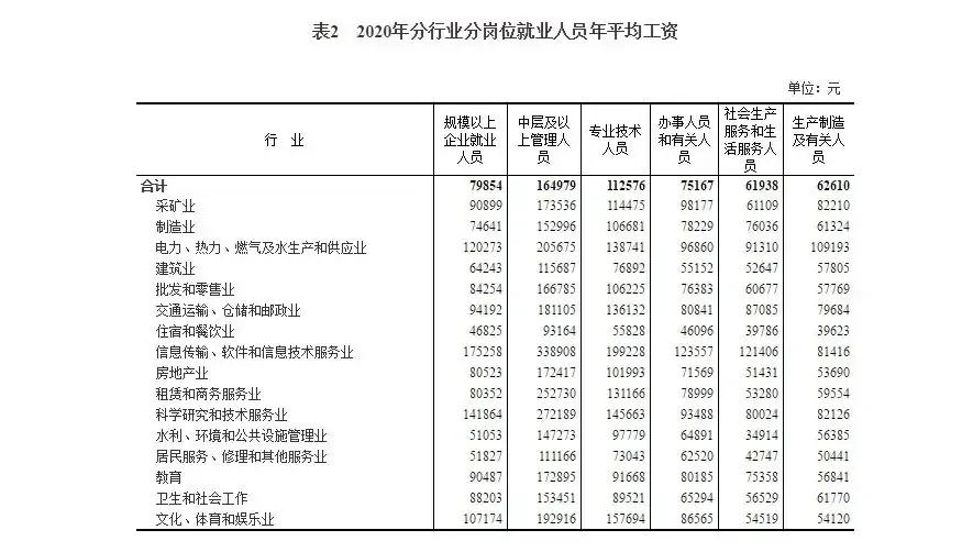 学什么专业、上什么学校、去什么地方就业最挣钱 一看便知 第1张