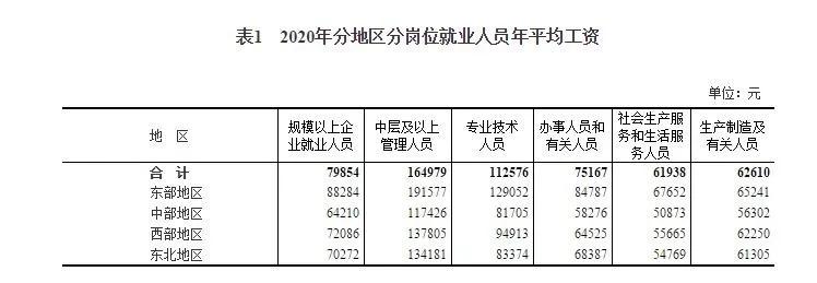 学什么专业、上什么学校、去什么地方就业最挣钱 一看便知 第3张