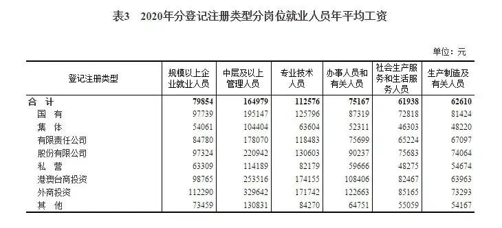 学什么专业、上什么学校、去什么地方就业最挣钱 一看便知 第5张
