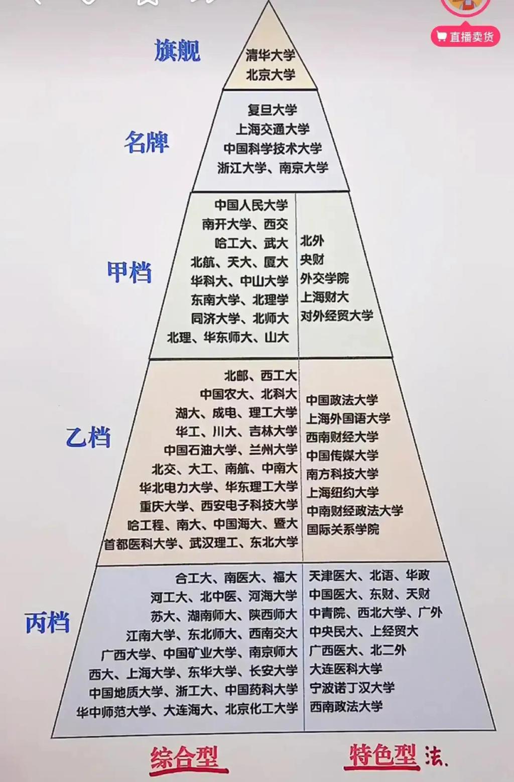 学什么专业、上什么学校、去什么地方就业最挣钱 一看便知 第7张