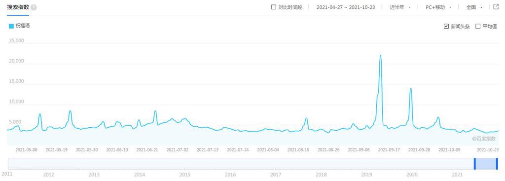 新站之三个月从零到上万IP实战操作 第5张