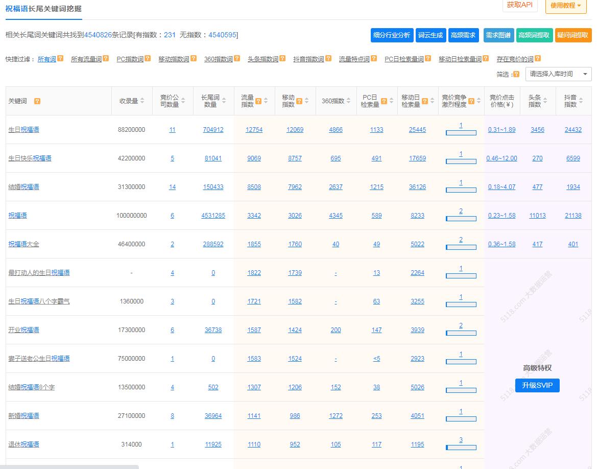 新站之三个月从零到上万IP实战操作 第7张