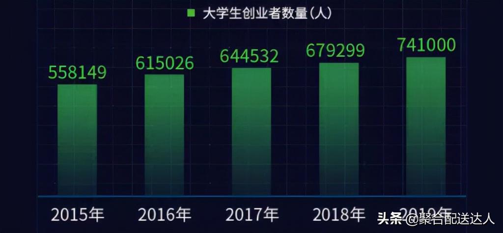 大学生如何抓住校园市场进行创业？ 第1张