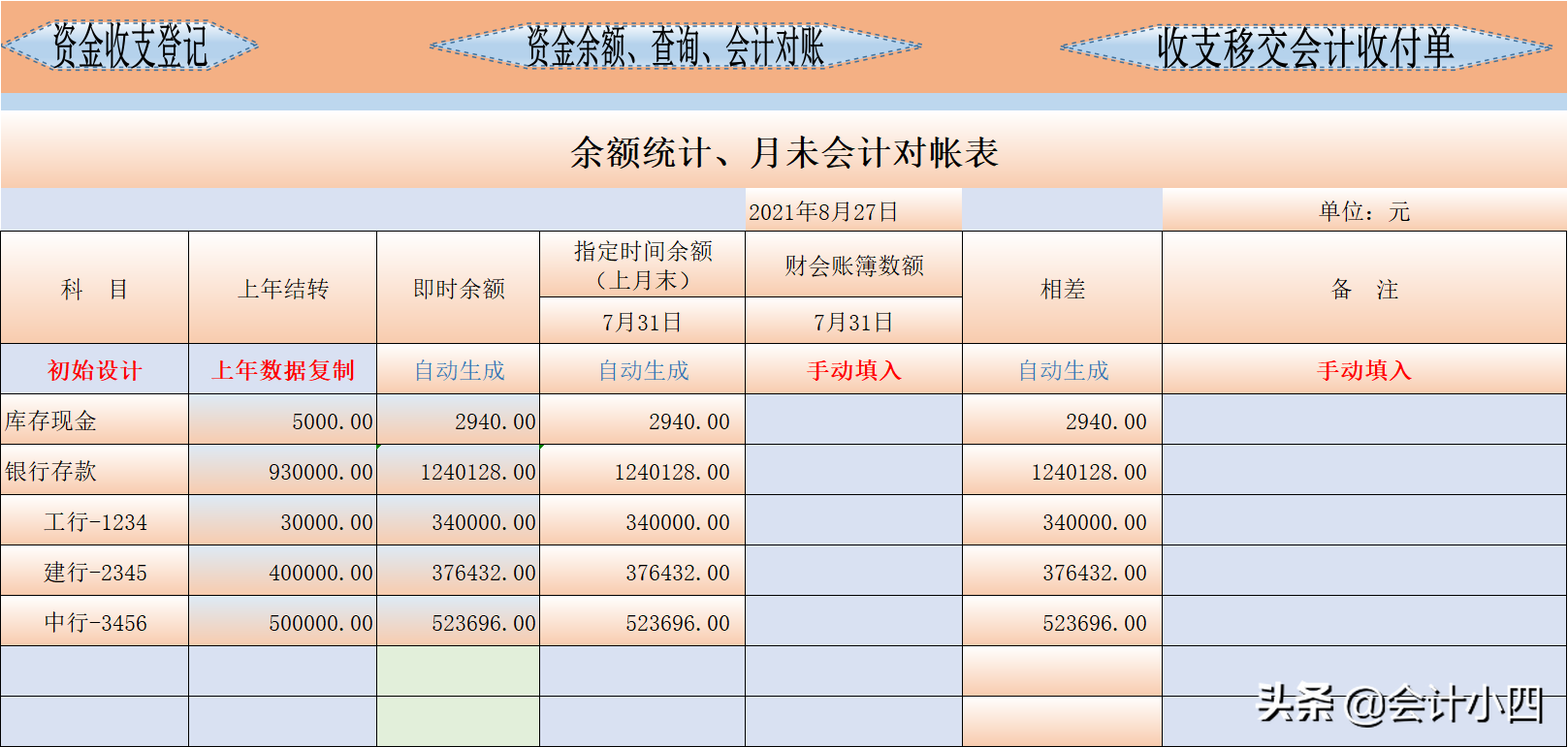 用了这**金日记账模板，出纳再也不用加班了 第3张