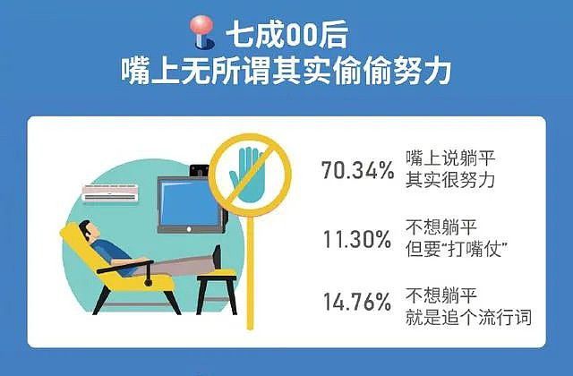 毕业10年就能拿到百万年薪：00后大学生，为什么这么自信？ 第5张