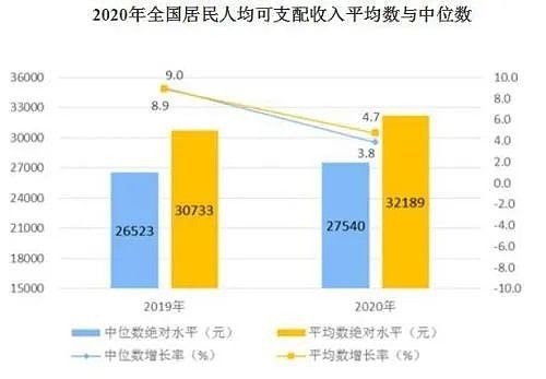 毕业10年就能拿到百万年薪：00后大学生，为什么这么自信？ 第11张