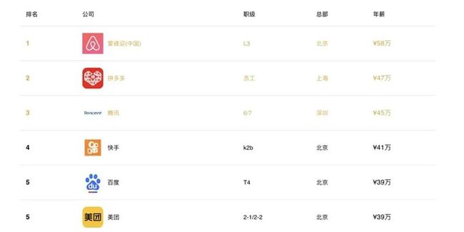 毕业10年就能拿到百万年薪：00后大学生，为什么这么自信？ 第15张