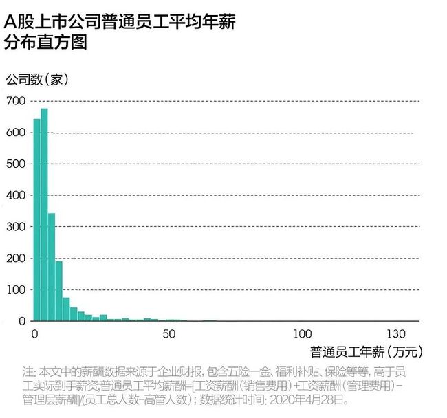 毕业10年就能拿到百万年薪：00后大学生，为什么这么自信？ 第23张