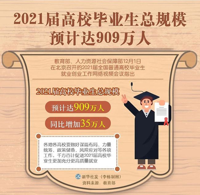 毕业10年就能拿到百万年薪：00后大学生，为什么这么自信？ 第29张