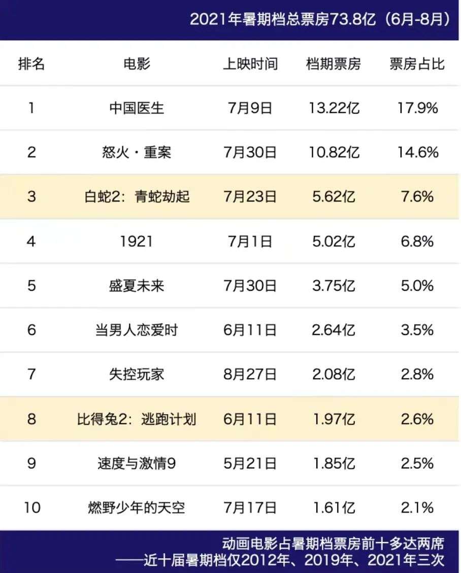 博纳押注《长津湖》、光线继续“小成本”：这个国庆档没有厮杀 第9张