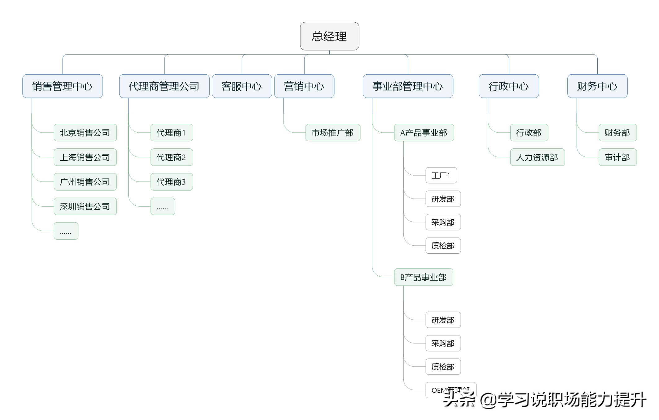 e5f977c7b99c42c9a15e4cdec7fe3a22 第1张