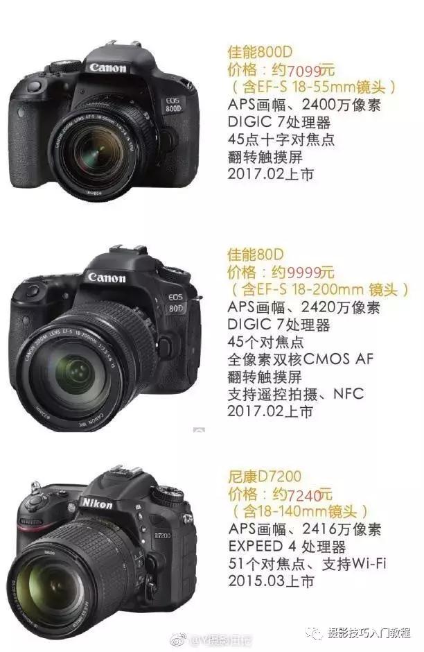 尼康单反相机哪款好，2018入门单反相机排名！ 第7张