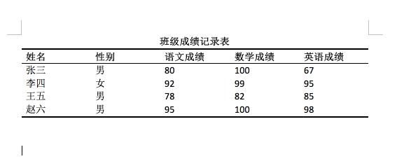 Word里制作三线表的详细教程 第1张
