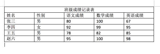 Word里制作三线表的详细教程 第3张