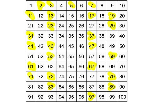 什么是质数（质数是指哪些数字） 第1张